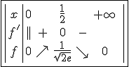 \fbox{\begin{tabular}{|c|cccccc||}x&0&&\frac{1}{2}&&+\infty& \\{f'}&||&+&0&-&\\{f}&0&\nearrow&\frac{1}{sqrt{2e}}&\searrow&0&\\\end{tabular}}
